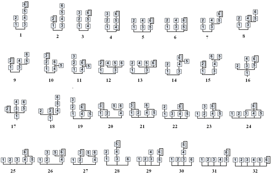 tanaka_dx7-table.png