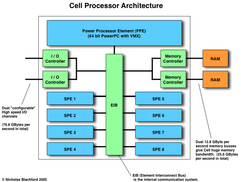 Cell_Arch.gif