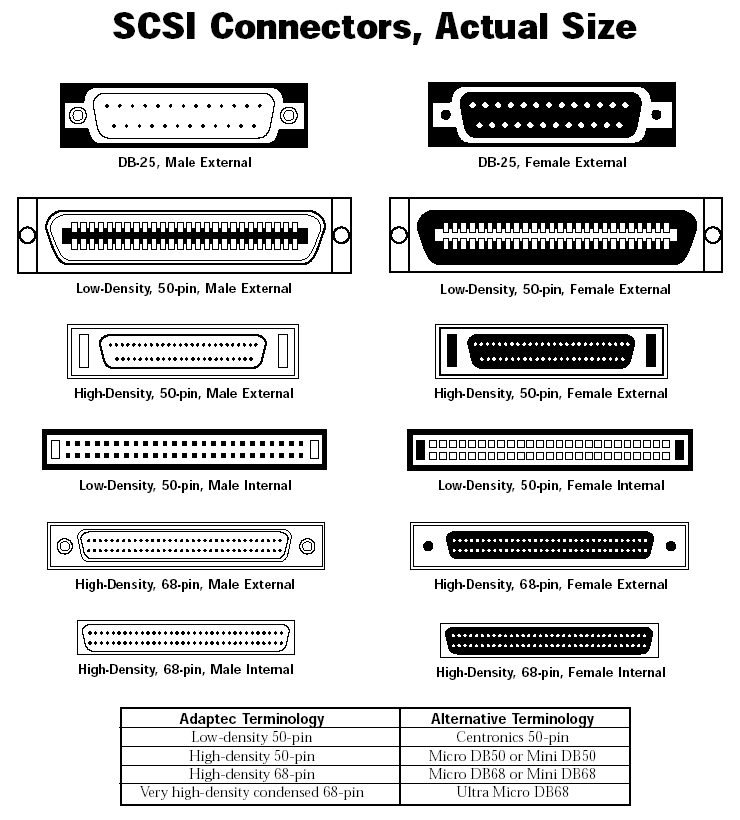 PC-%20SCSI%20-%20Connectors.gif