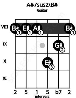 www.scales-chords.com