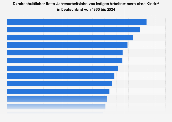 de.statista.com