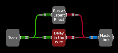 Fig.2: Delay in the wire