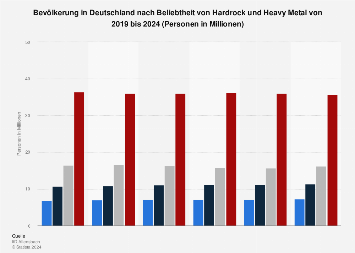 de.statista.com