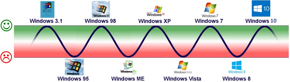 microsoft-good-bad-cycle.jpg