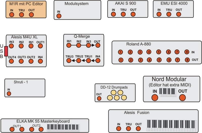 Midi-Setup%20800x527.jpg