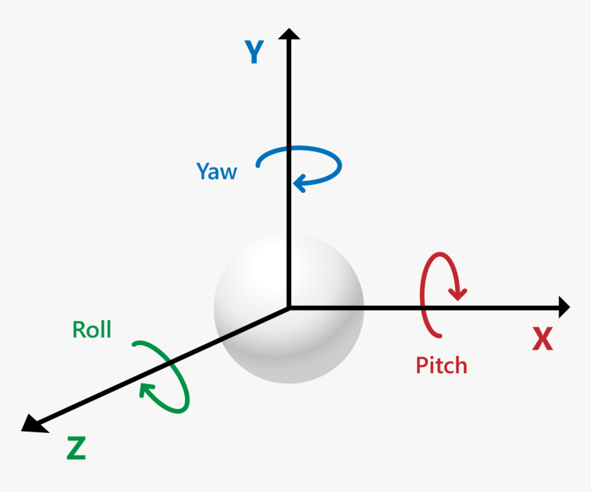 27-271016_kinect-joint-rotation-pitch-yaw-roll-unity-hd.png