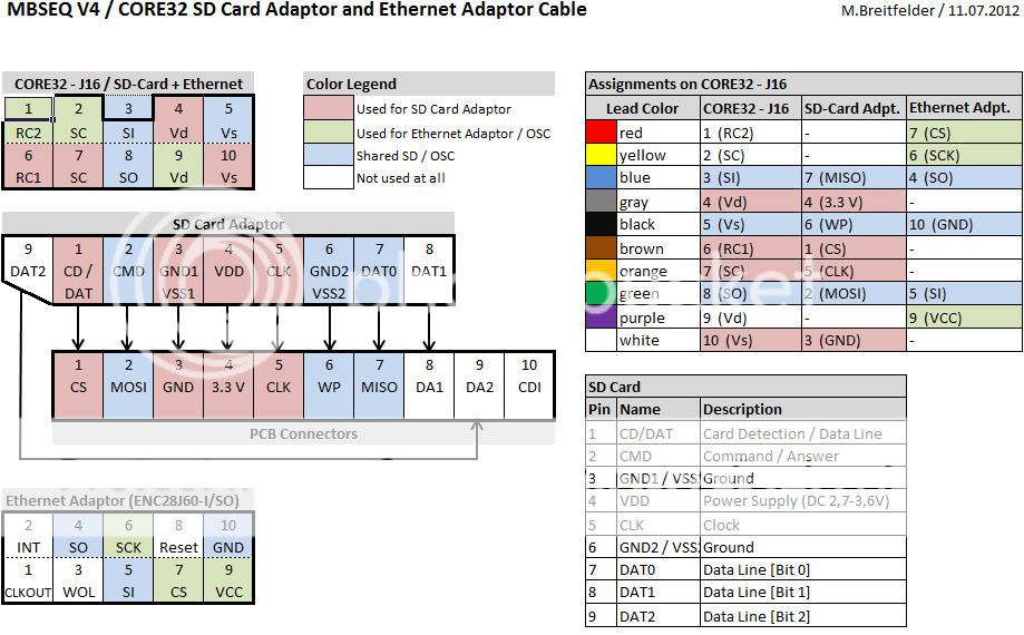 SD_Card_Ethernet_Cable_Wiring_Details.jpg