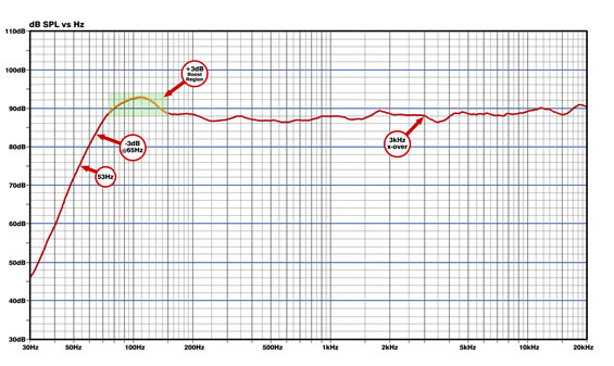 Presonus_Eris_E5_SPL_vs_Hz_Graph_s.jpg