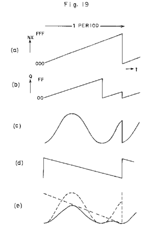 300px-Casio.CZ101.resonance.png