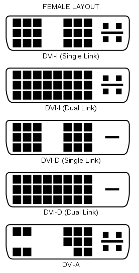 277px-DVI_Connector_Types.svg.png