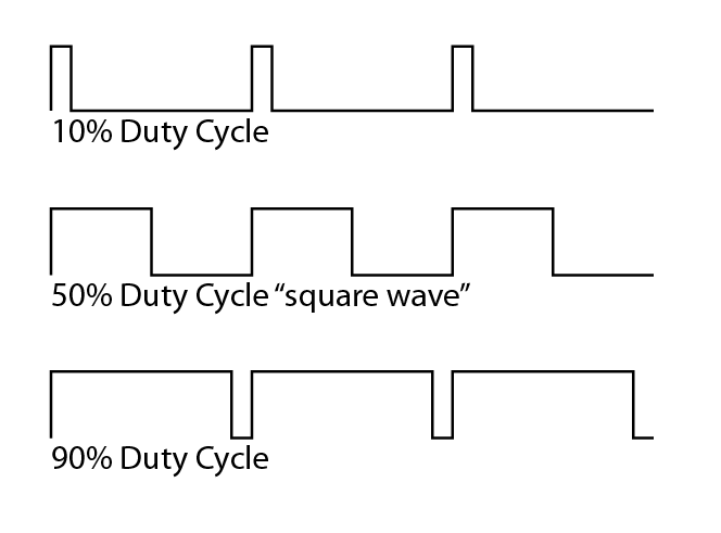 Duty_cycle.png