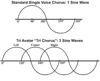 Free-The-Tone-Tri-Avatar-Review-Best-Digital-Stereo-Chorus-Pedal-05.jpg