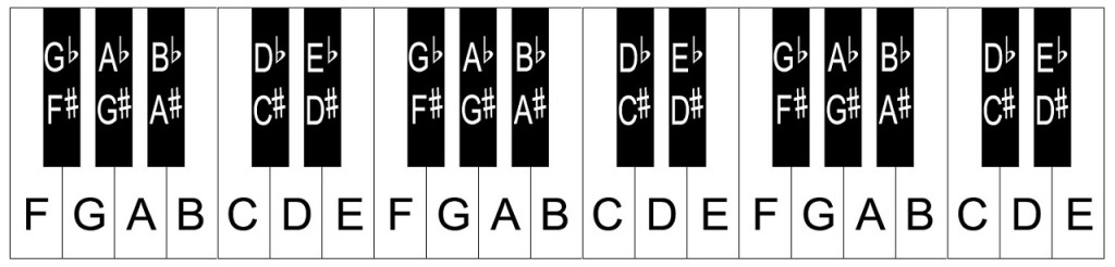 36-key-keyboard-labeled-1024x246.jpg