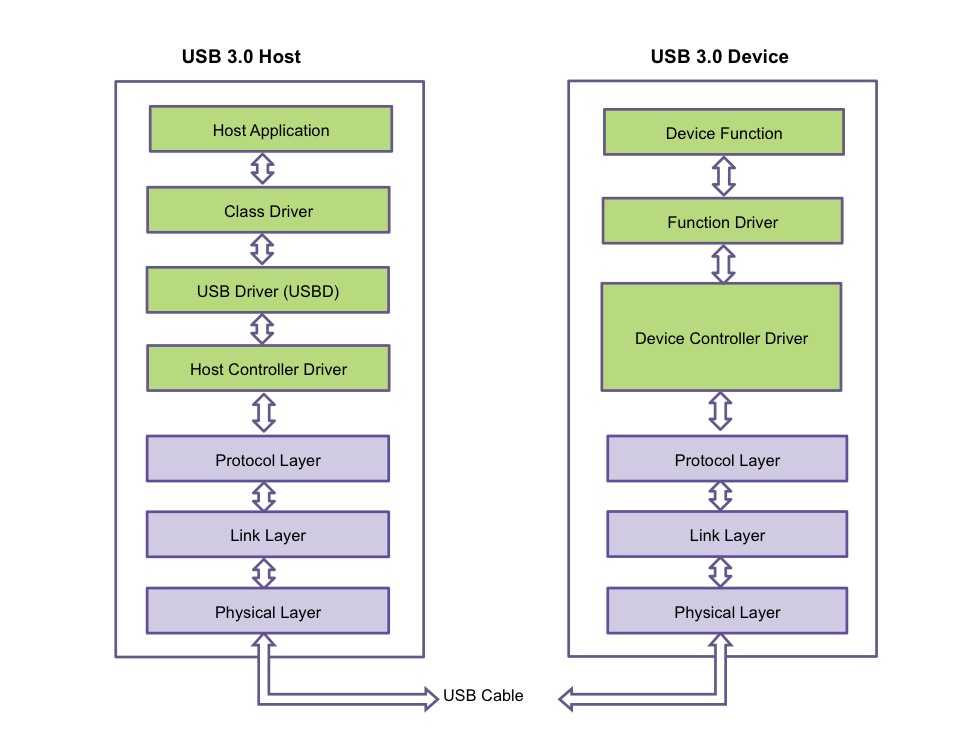 USB-University-diag-3-lrg.jpg