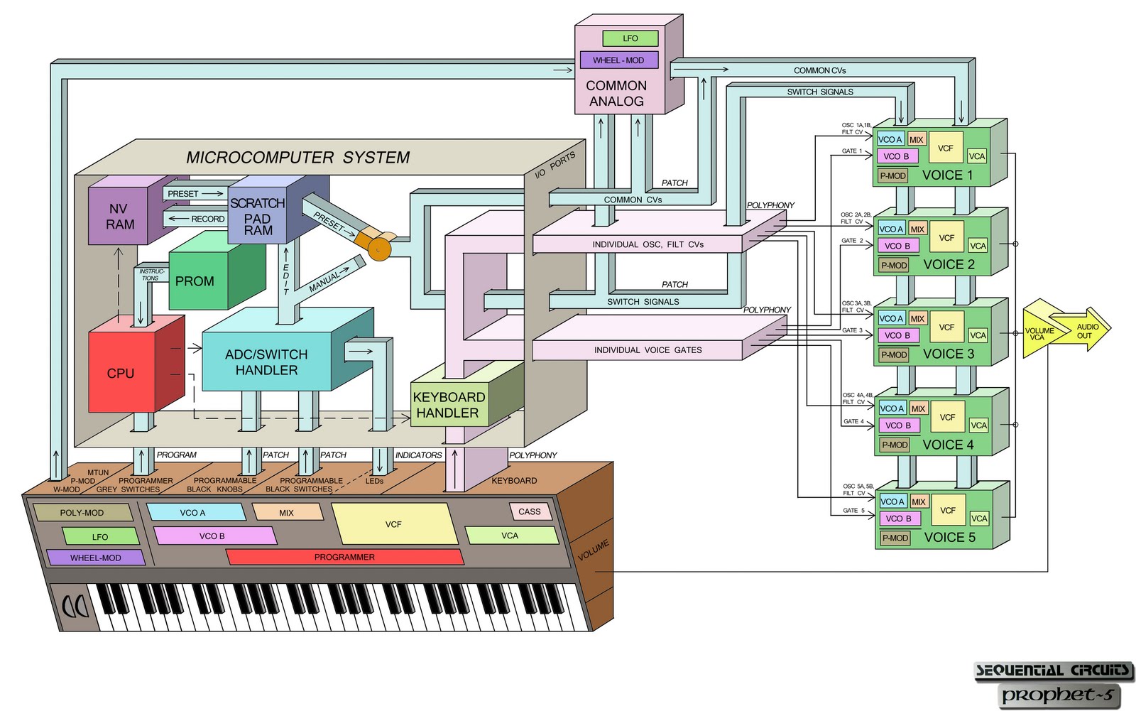 Schematic+block+diagram+colored+OK.jpg