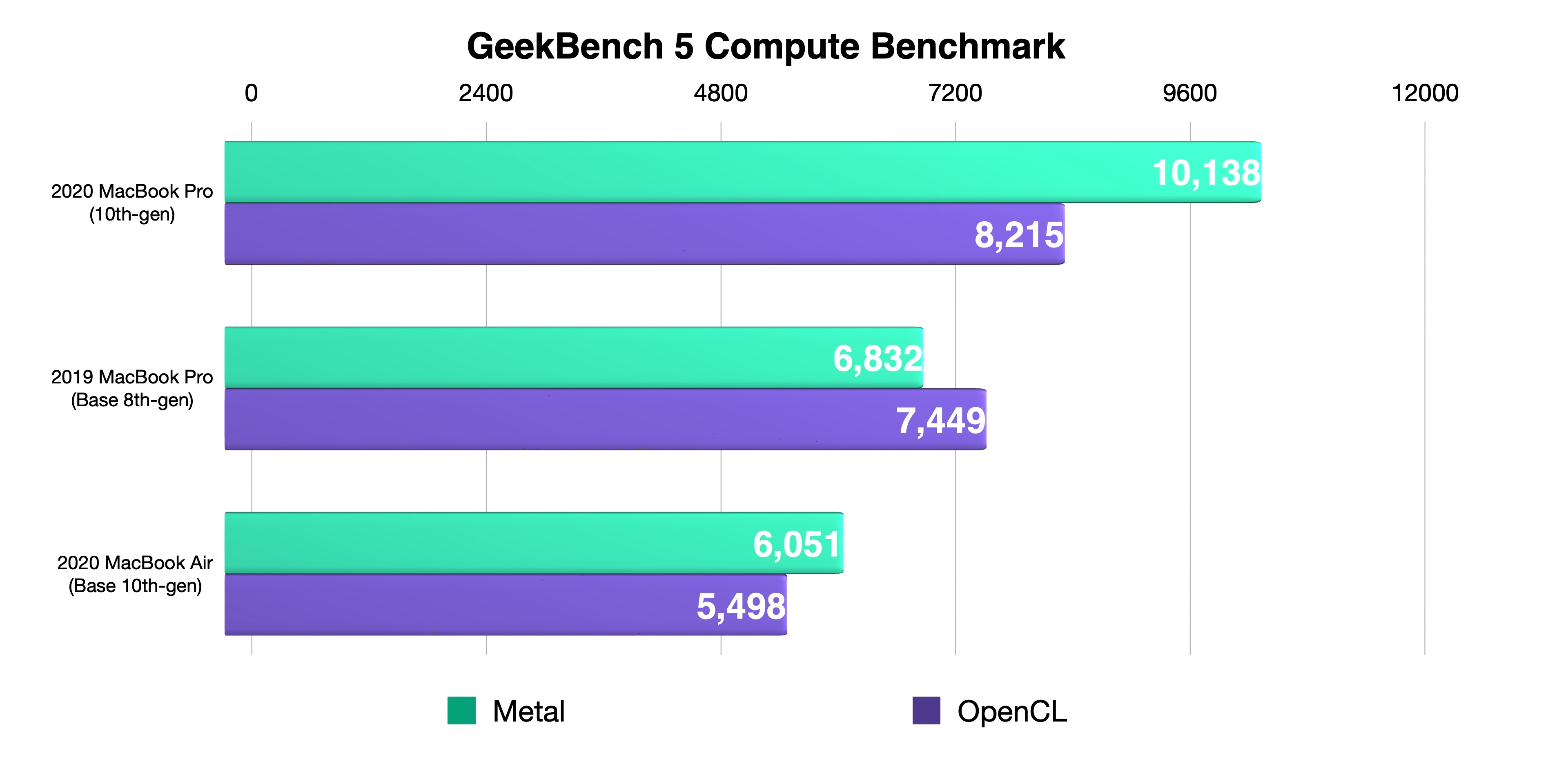 MacBook-Pro-2020-Review-GeekBench-5-GPU.jpg