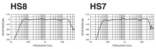 hs7-hs8-curve.png