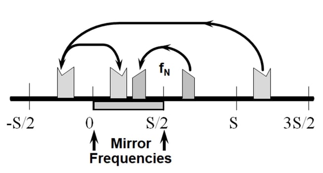 nyquist-frequency-folding.jpg