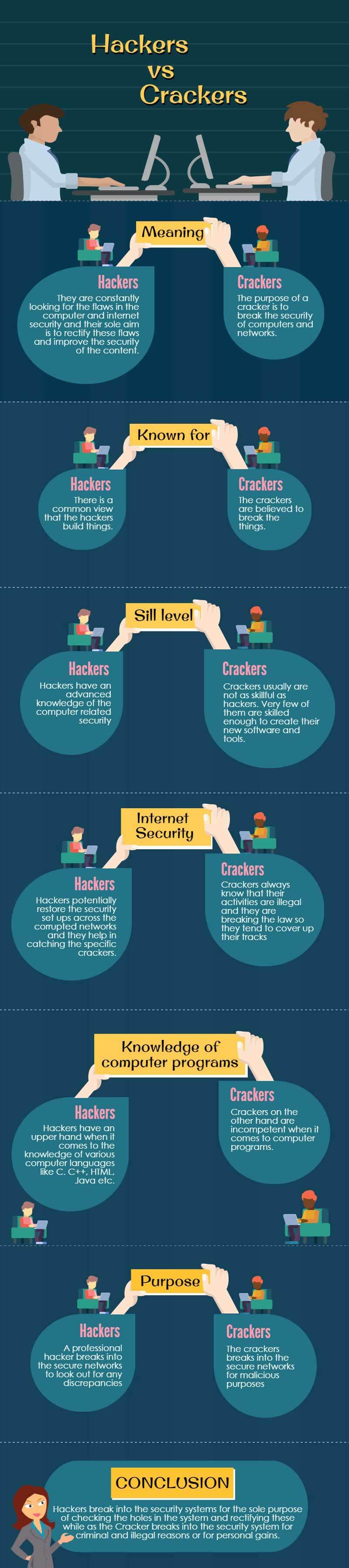 hackers-vs-crackers-infographics.jpg