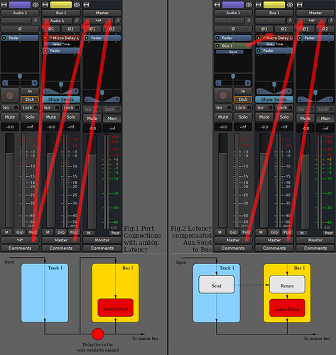 Fig.5: Screenshot of the Ardour Mixer