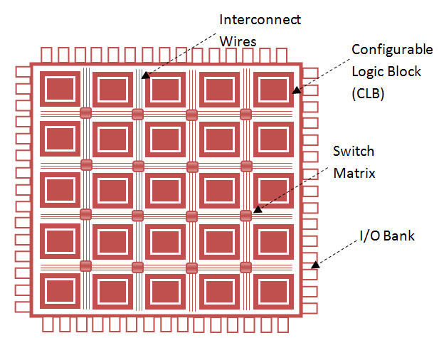 FPGA-Architecture.png