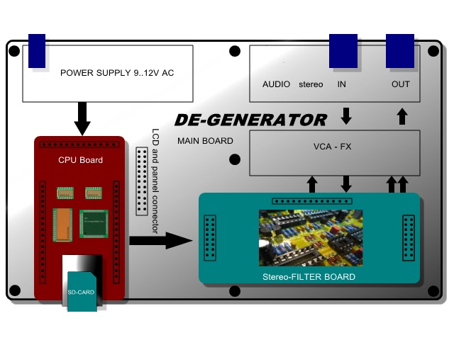 Degenerator-Layout3%2B%25281%2529.bmp