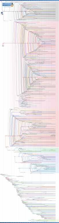205px-Linux_Distribution_Timeline.svg.png