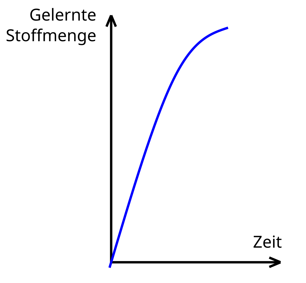 de.wikipedia.org