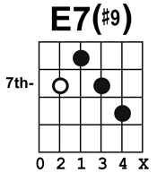 e7-sharp-9-chord-chart.gif
