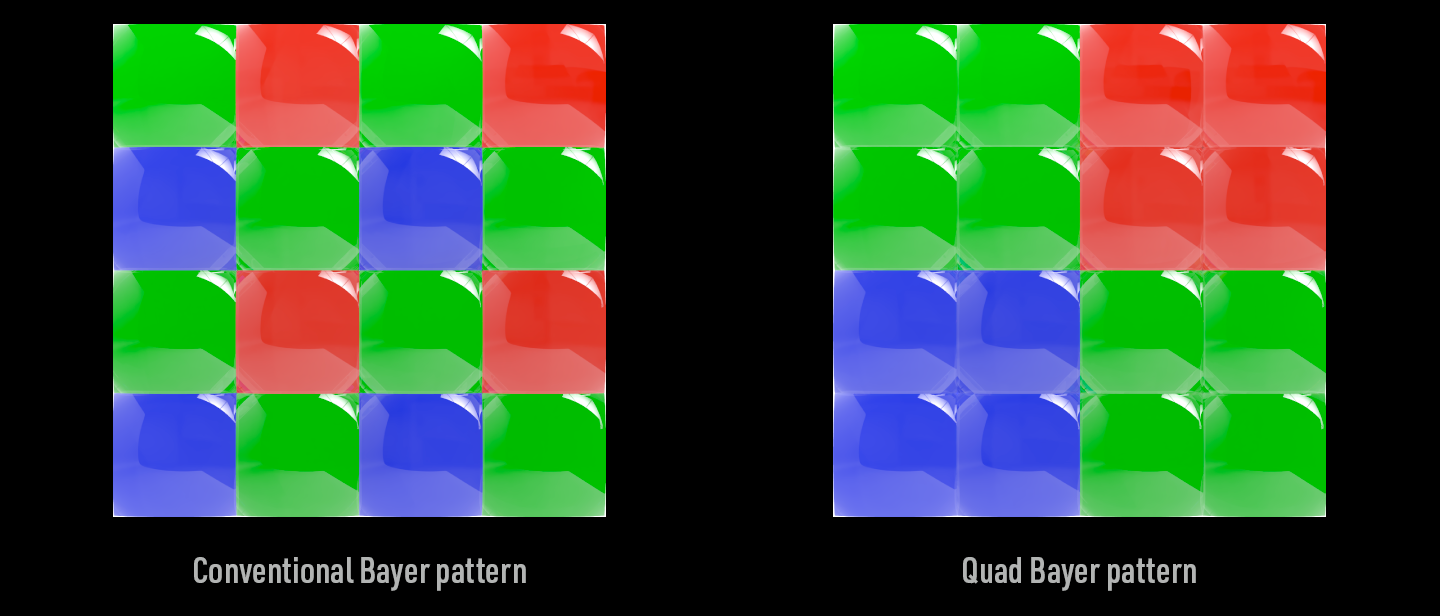 Quad_Bayer_diagram-1.png