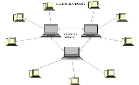 Figure-1-Generic-view-of-Grid-Cluster-Computing-Environment.png